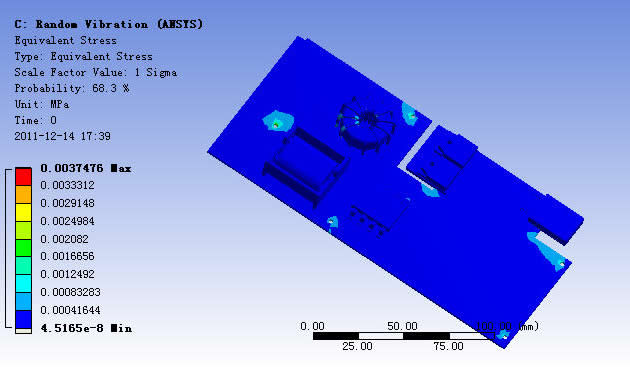 ANSYS 񶯷