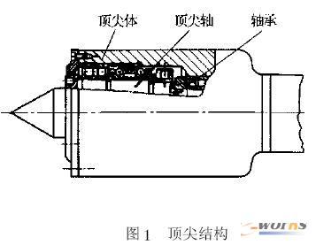 顶尖径向支承采用一对双列圆柱滚子轴承,承受顶尖轴的径向力.