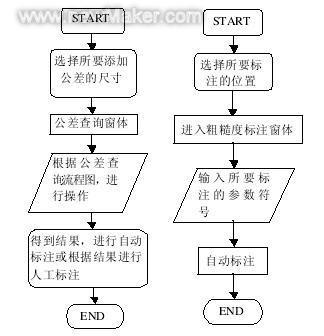 newmaker.com