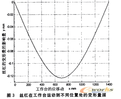 一元一次方程_人口模型方程