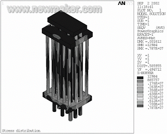 newmaker.com