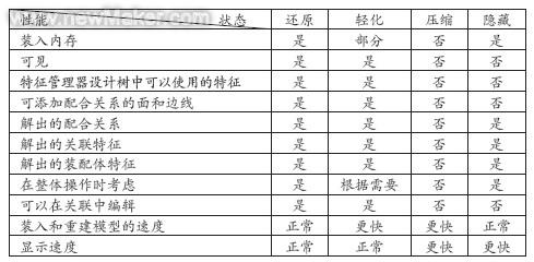 ��1 �㲿������״̬�µ����ܱȽ�