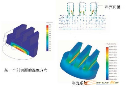 cosmos在热分析中使用设计验证